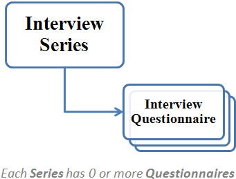 Series has questionnaires